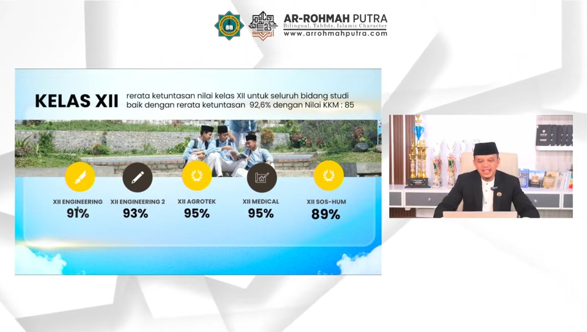 Pondok Pesantren Modern Malang