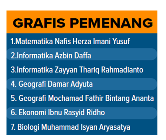 Juara Umum OSN-P 2025 Se-Kabupaten Malang, SMA Ar-Rohmah Putra Ungguli Semua Sekolah Negeri 1 SMA Ar Rohmah Putra Juara OSN 2025