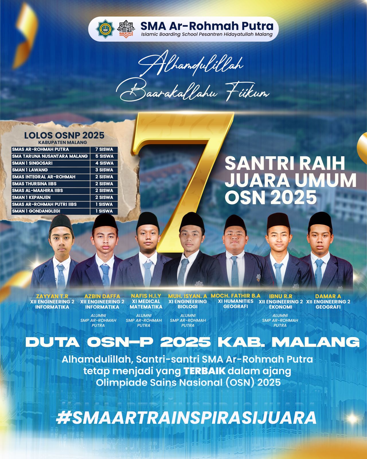 SMA Ar Rohmah Putra Malang 3